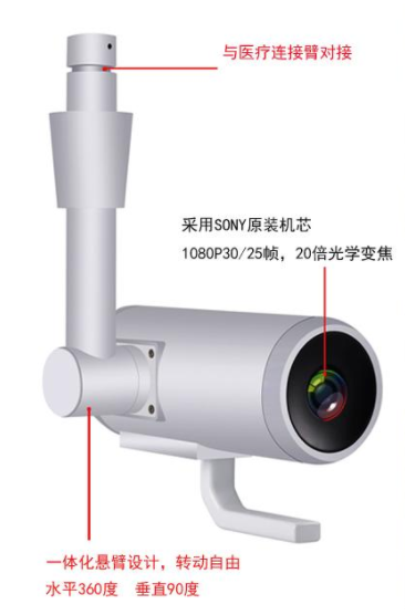 傳統(tǒng)的手術(shù)室和數(shù)字一體化手術(shù)室有什么區(qū)別？