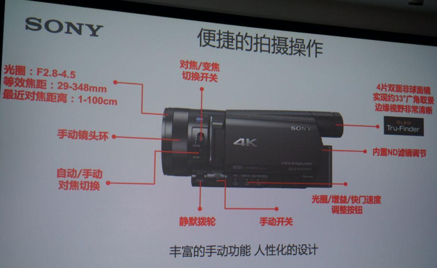 索尼4K攝像機(jī)系統(tǒng)