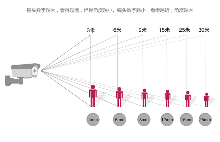 索尼一體化攝像機(jī)拍攝