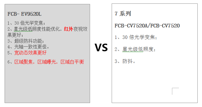 FCB-EV9520與FCB-CV7520、FCB-7520A的區(qū)別
