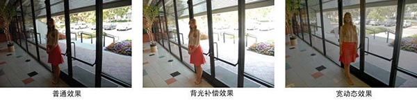 SONY FCB-CV7100/FCB-EV7100寬動態(tài)