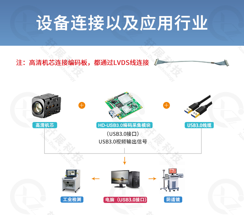 SONY高清機(jī)芯模組連接USB3.0編碼控制板 SONY高清機(jī)芯模組連接USB3.0編碼控制板
