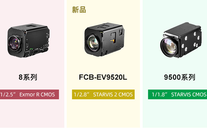 可變焦攝像機(jī)