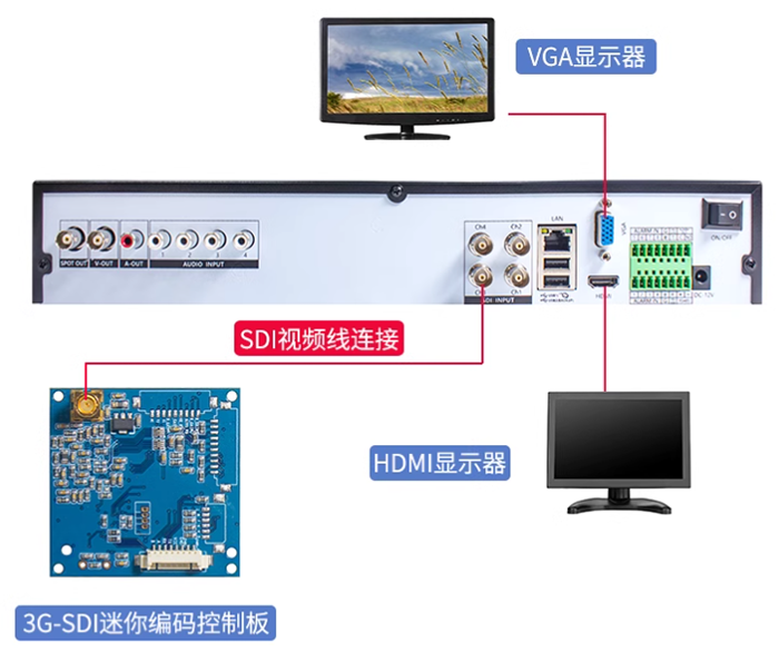 硬盤錄像機工作原理