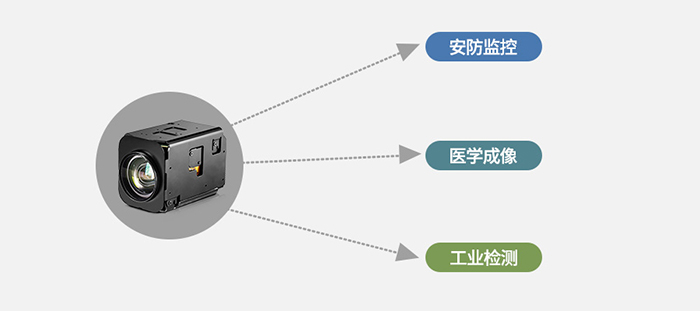 FCB-EV9520L應用領域