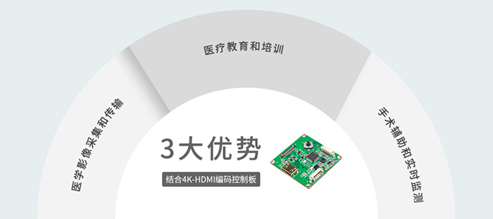 FCB-ER8530在醫(yī)療行業(yè)的應(yīng)用優(yōu)勢(shì)