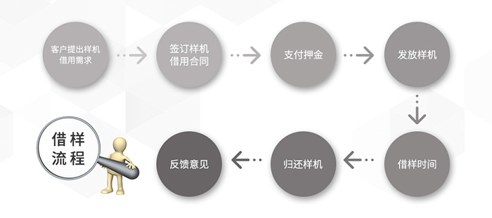SONY官方授權(quán)經(jīng)銷商樣機(jī)借用流程