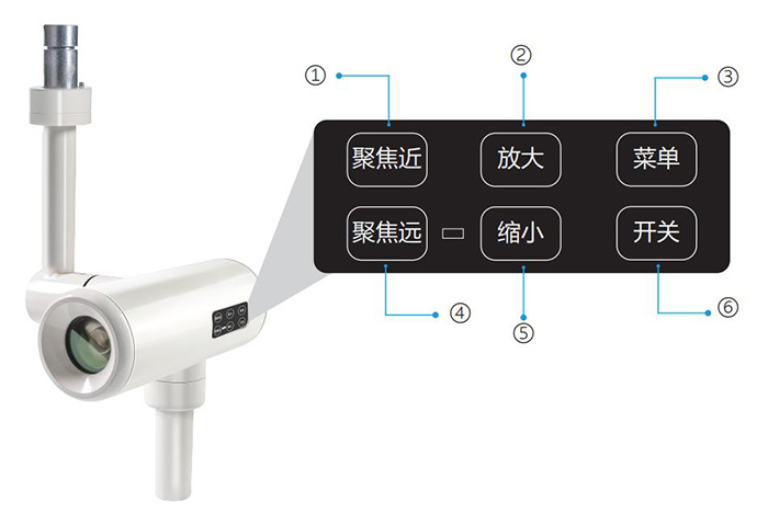 高清手術(shù)攝像機(jī)（普通版）按鍵標(biāo)識(shí)