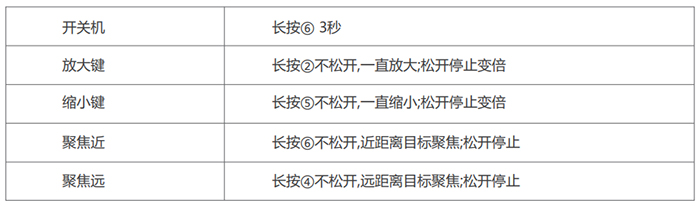 高清手術(shù)攝像機(jī)(普通版)按鍵說(shuō)明 高清手術(shù)攝像機(jī)(普通版)按鍵說(shuō)明