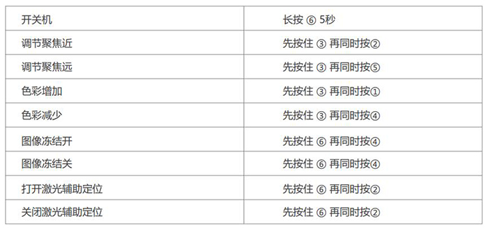 高清術野攝像機遙控版按鍵說明