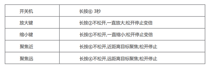 4K超高清術(shù)野攝像機(jī)按鍵說明
