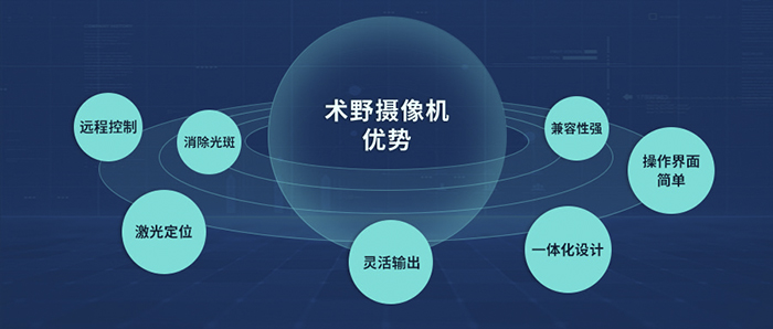 術野攝像機的優(yōu)勢
