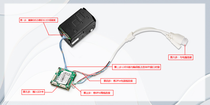FCB-EV9520L和MIPI網(wǎng)絡(luò)控制板連接步驟